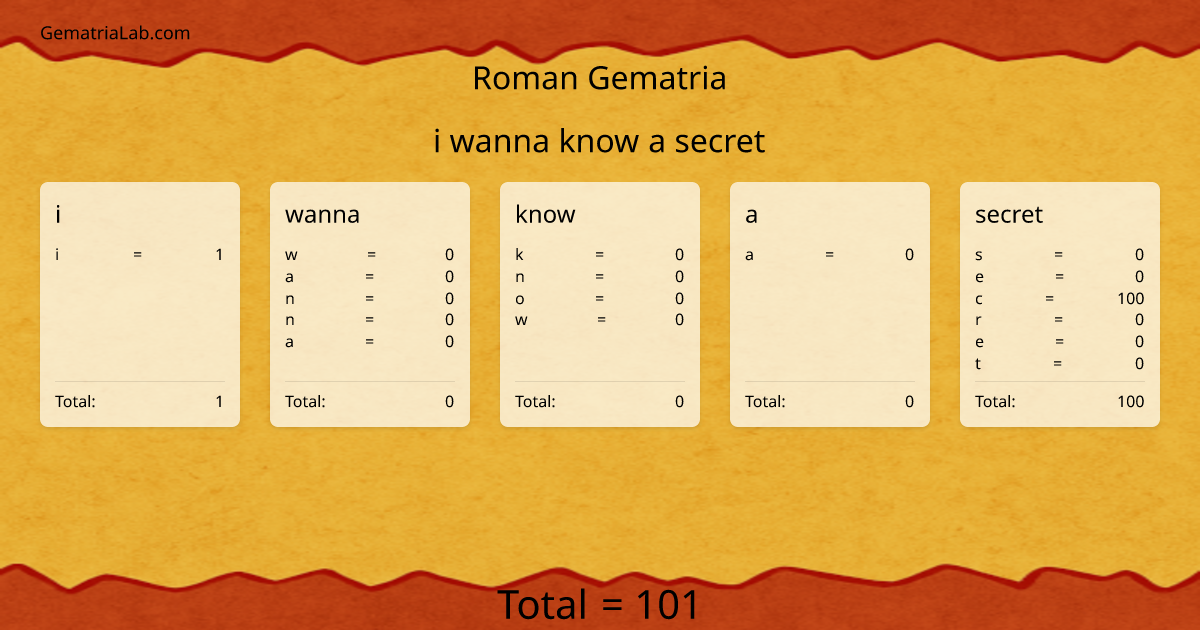 i wanna know a secret in roman Gematria